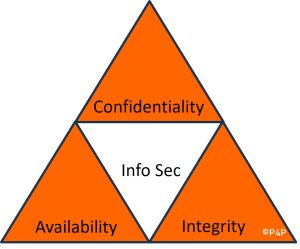 Information Security