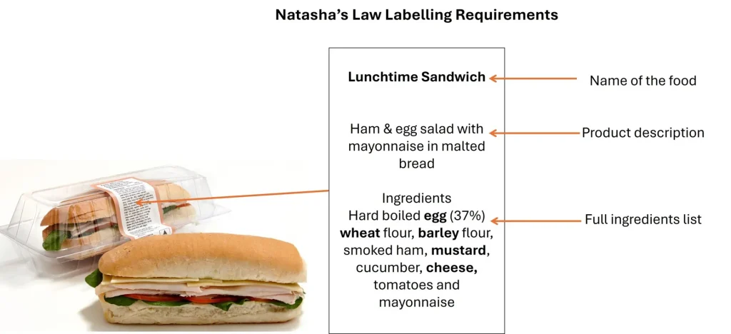 Natasha’s Law Labelling Requirements