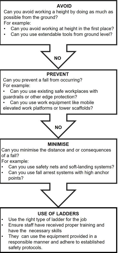 Hierarchy of Controls